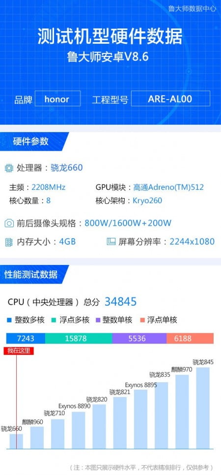 بنچمارک آنر 8X مکس