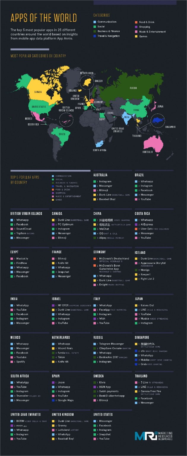 Application infographic