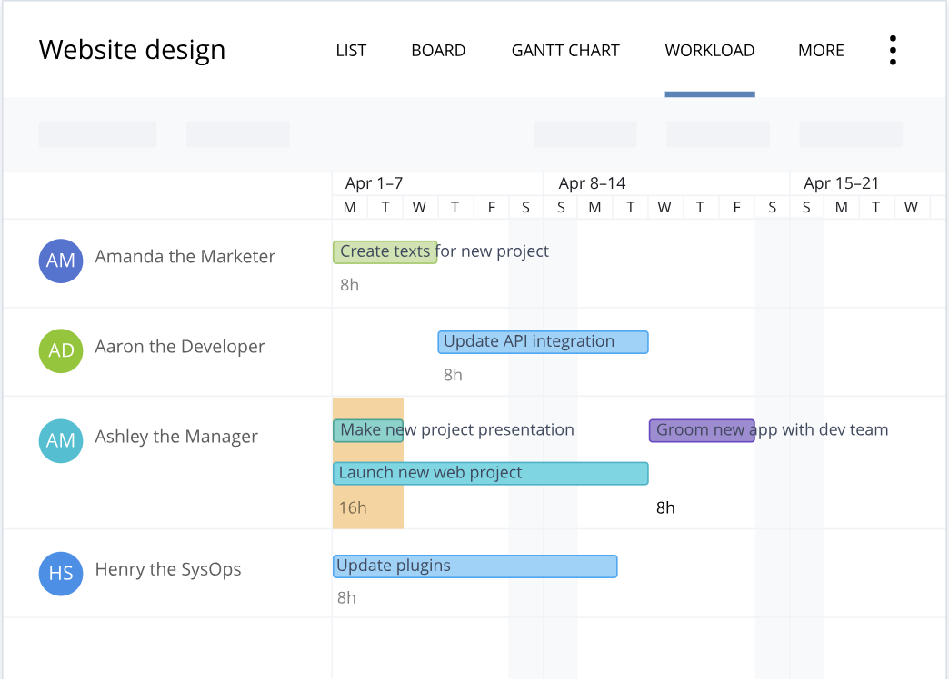 Project managment software