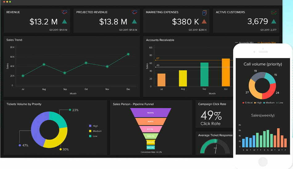 Zoho Reports