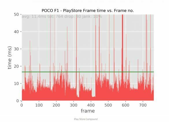 xiaomi pocophone f1 / بررسی تخصصی گوشی پوکوفون اف وان