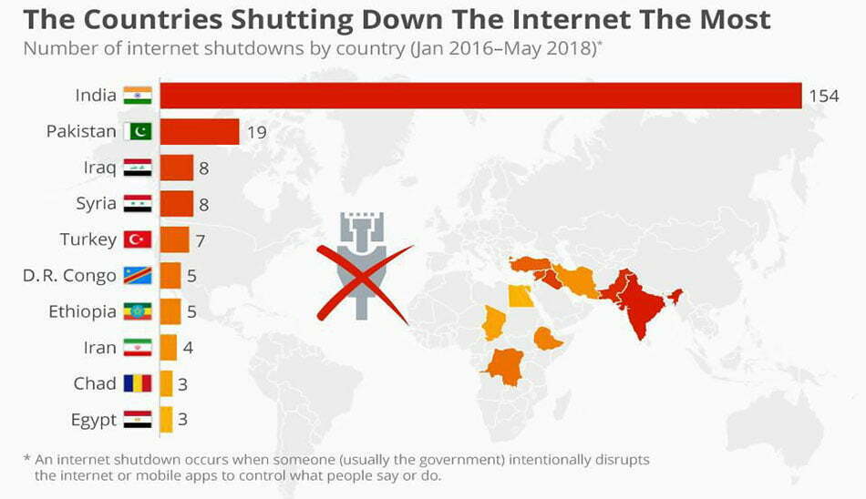 قطعی اینترنت / Internet shut down