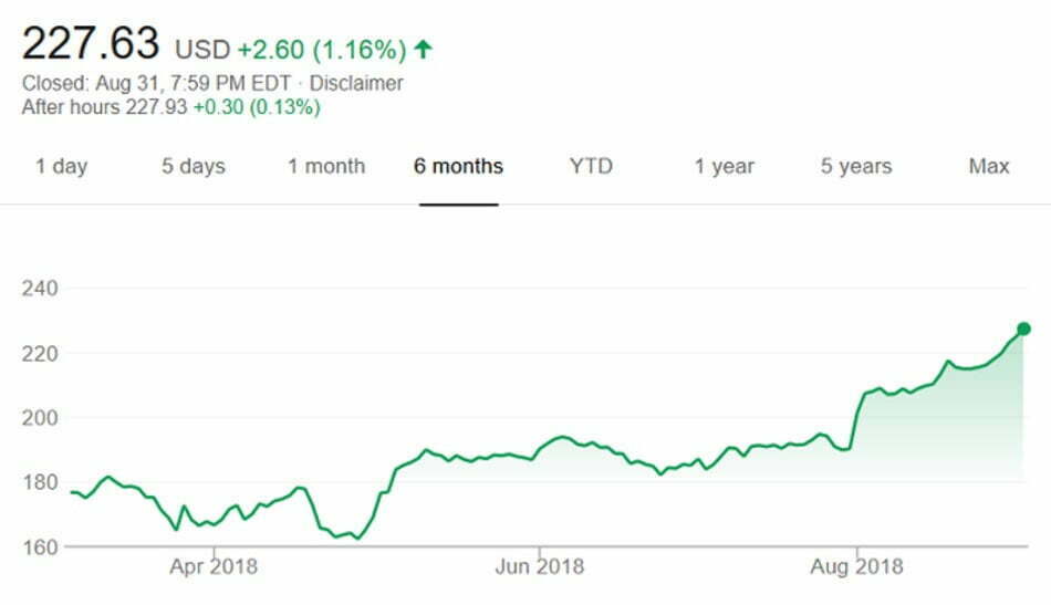 سهام اپل آیفون 2018