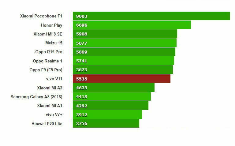 نمره‌های کسب شده در بنچمارک Geekbench 4.5 (چند هسته‌ای)