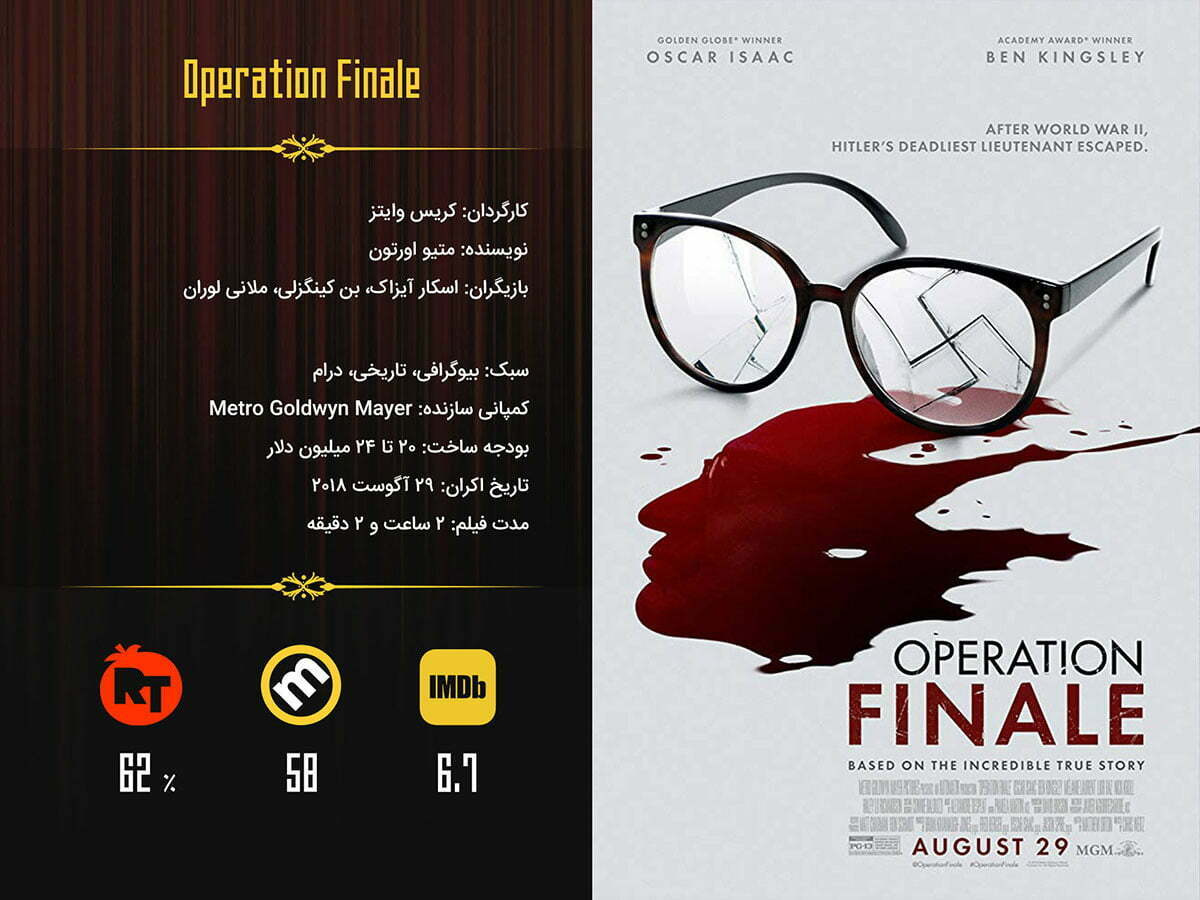 Operation Finale / باکس آفیس