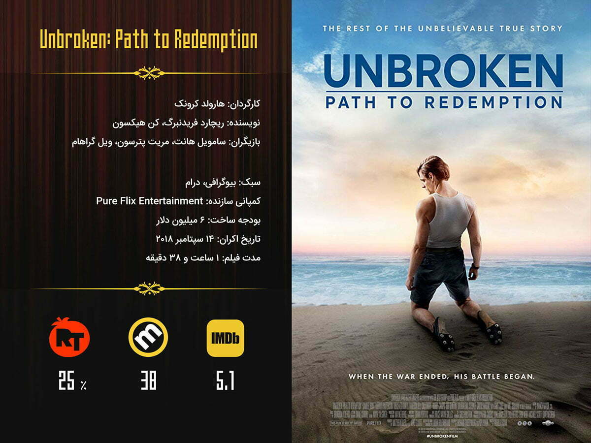 باکس آفیس / Unbroken: Path to Redemption