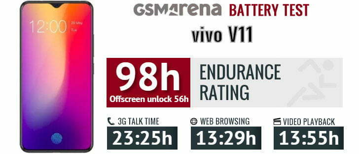 میزان ماندگاری باتری گوشی ویوو V11