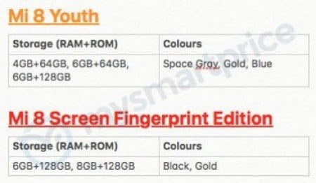 Xiaomi Mi 8 Youth Mi 8 Screen Fingerprint Edition / می 8 Youth شیائومی می 8 نسخه Screen Fingerprint
