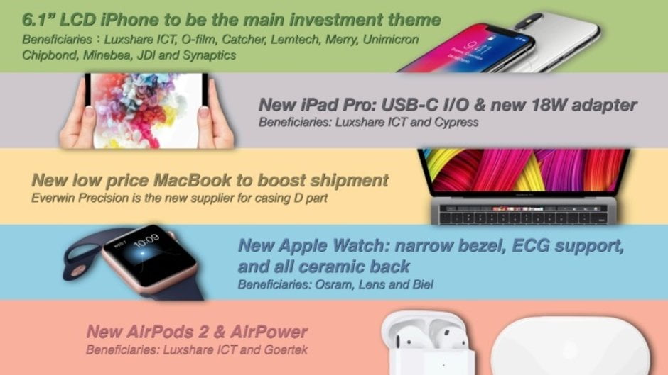 Apple / اپل
