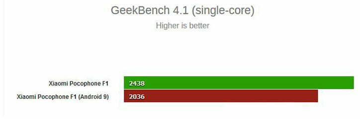 Pocophone F1 benchmark / بنچمارک پوکوفون F1