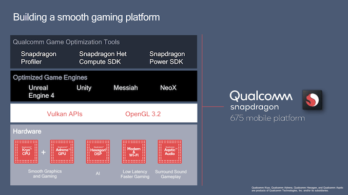 اسنپدراگون 675 / Snapdragon 675