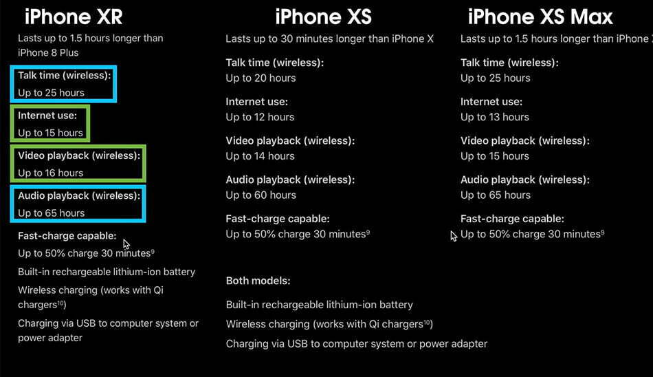 آیفون 10 آر / iPhone XR