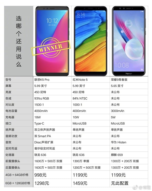 lenovo/لنوو