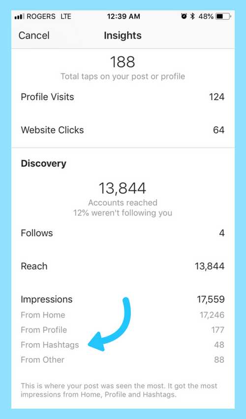 هشتگهای اینستاگرامی - Instagram Hashtags