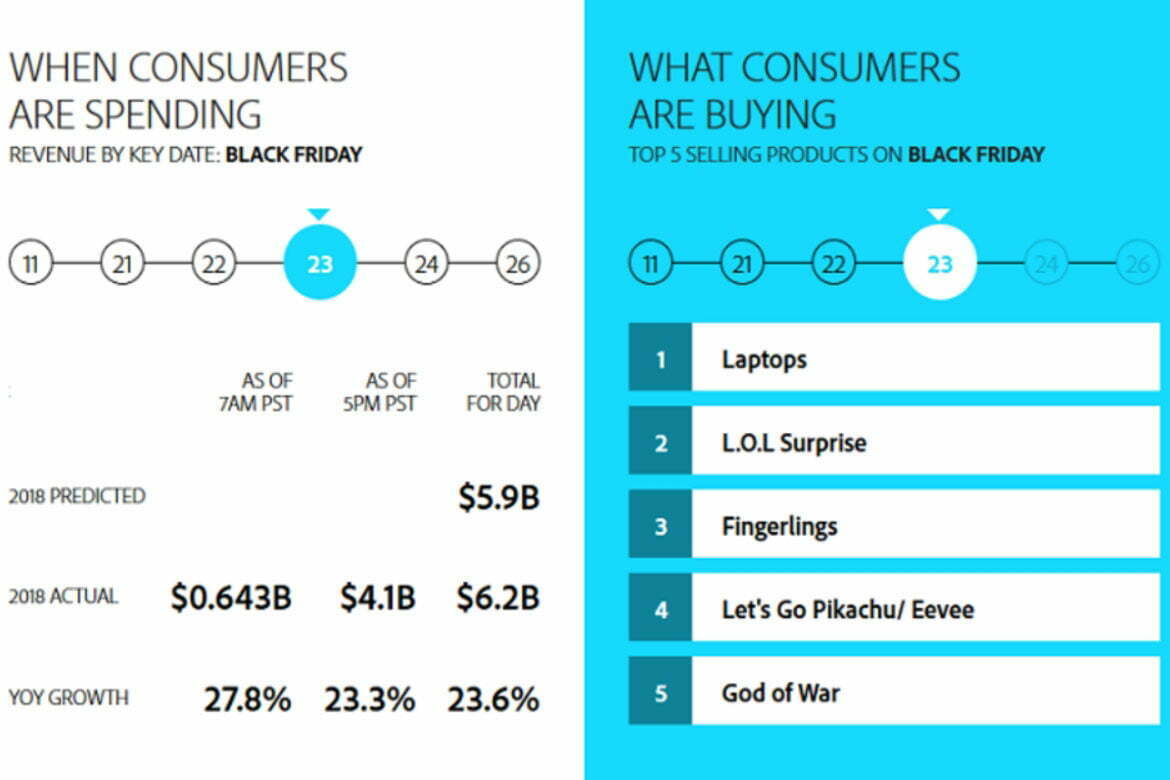 بیشترین اجناس فروخته شده در جمعه سیاه / Top 5 Sales in Black Friday