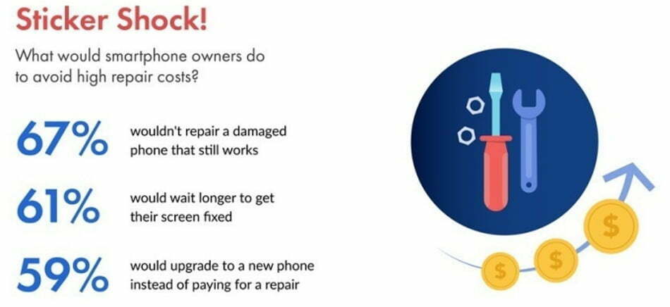 آمار مربوط به آسیب نمایگشر گوشی / smartphone screen damage research
