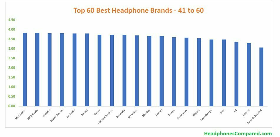20 برند سوم فعال در زمینه هدفون / headphone brands