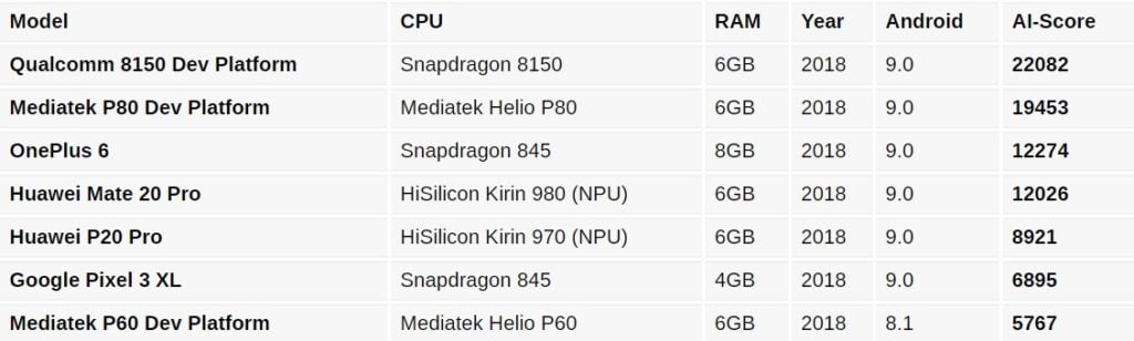 Snapdragon 8150/اسنپدراگون 8150