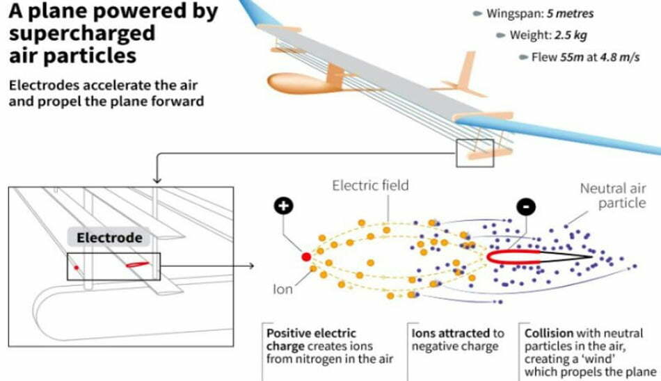 هواپیمای یونی ام ای تی/MIT-ionicplane