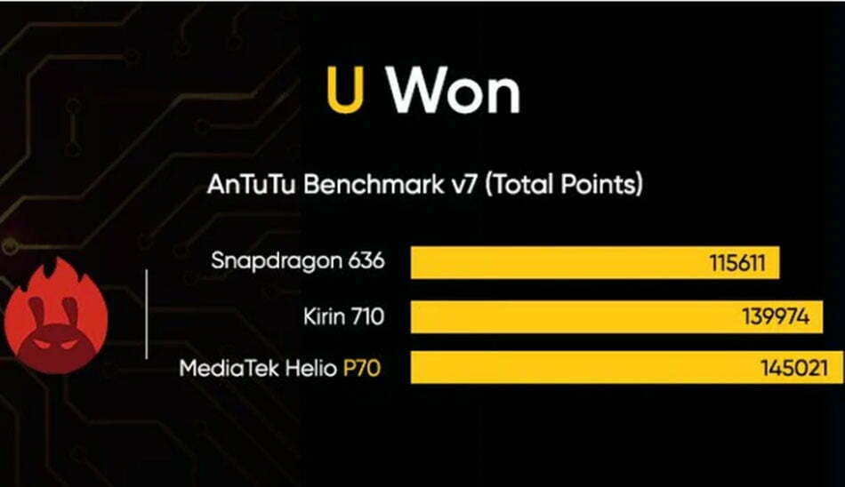 بنچمارک Antutu