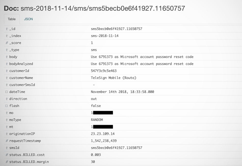 vovox server leak / افشای اطلاعات سرور وواکس 