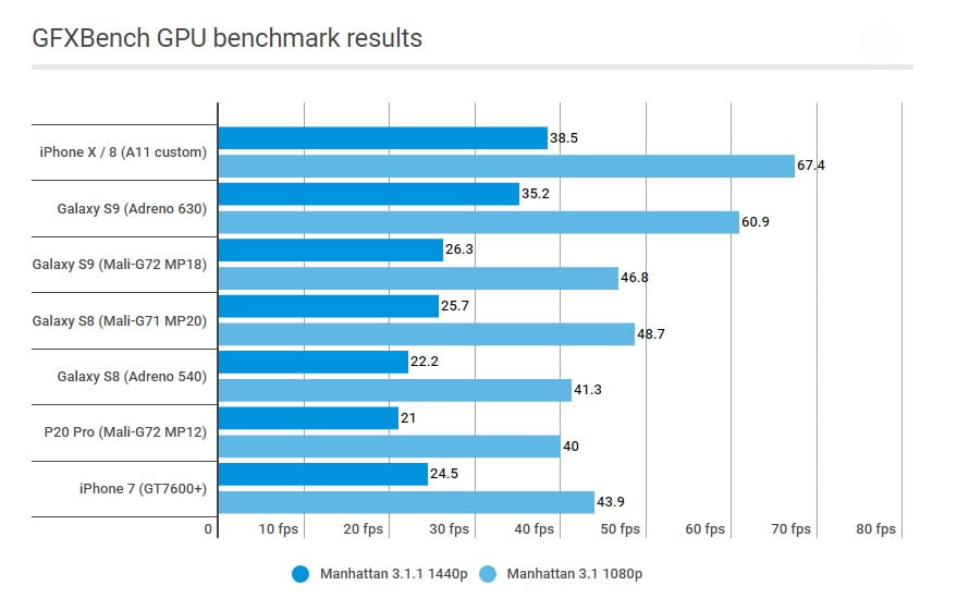 Gfxbench