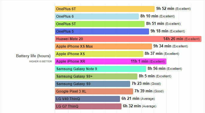 وان پلاس 6 تی/ Oneplus 6t