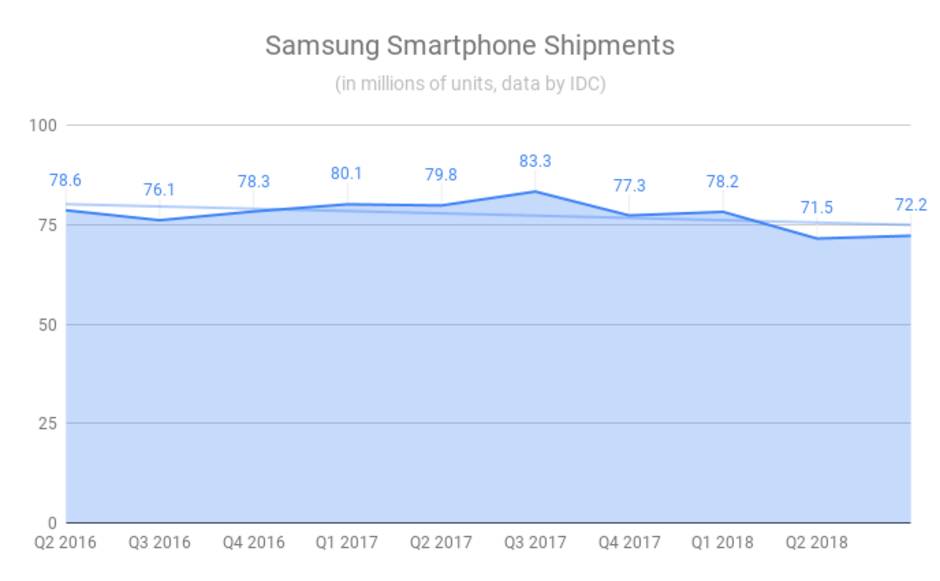 Samsung Sales / فروش سامسونگ