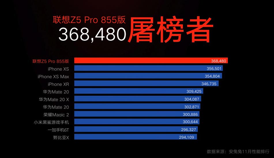 Antutu benchmark result lenovo Z5 pro GT/ ننایج بنچمارک آنتوتو لنوو زد 5 پرو GT