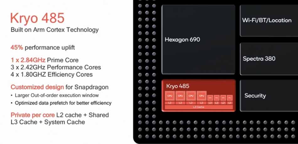 پردازنده اسنپدراگون 855 / snapdragon 855