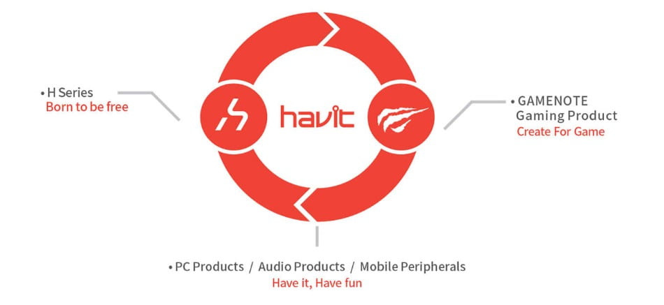 محصولات هویت / havit products