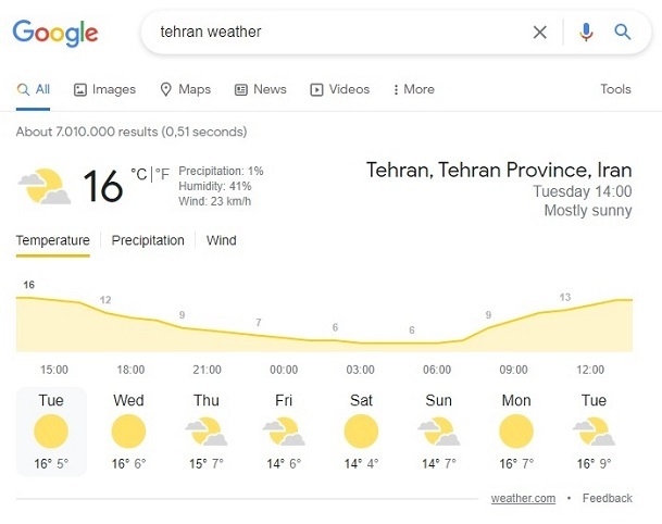 تکنیک های جستجو در Google - جستجو در مطالب سایت 
