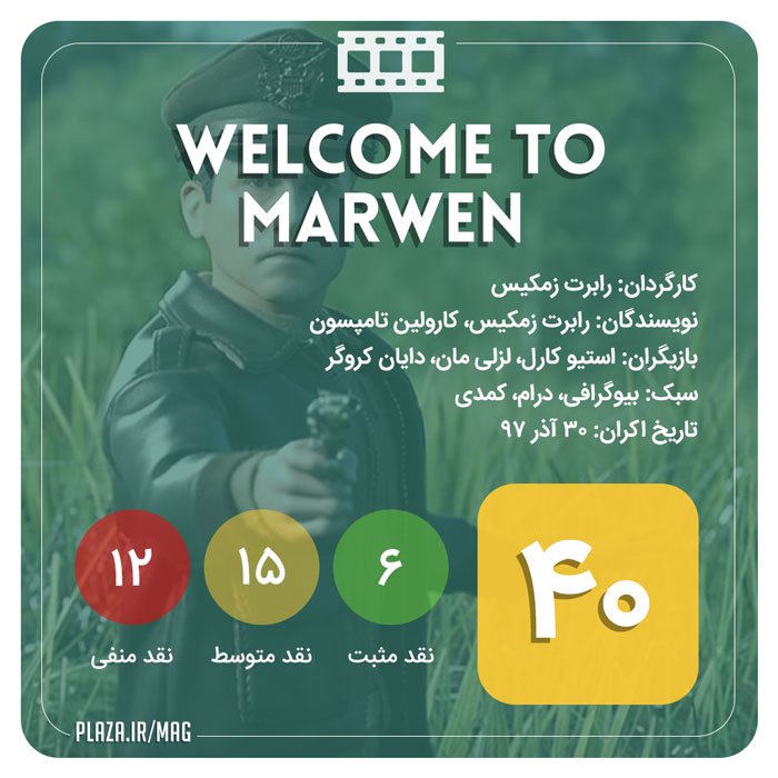 فیلم Welcome to Marwen