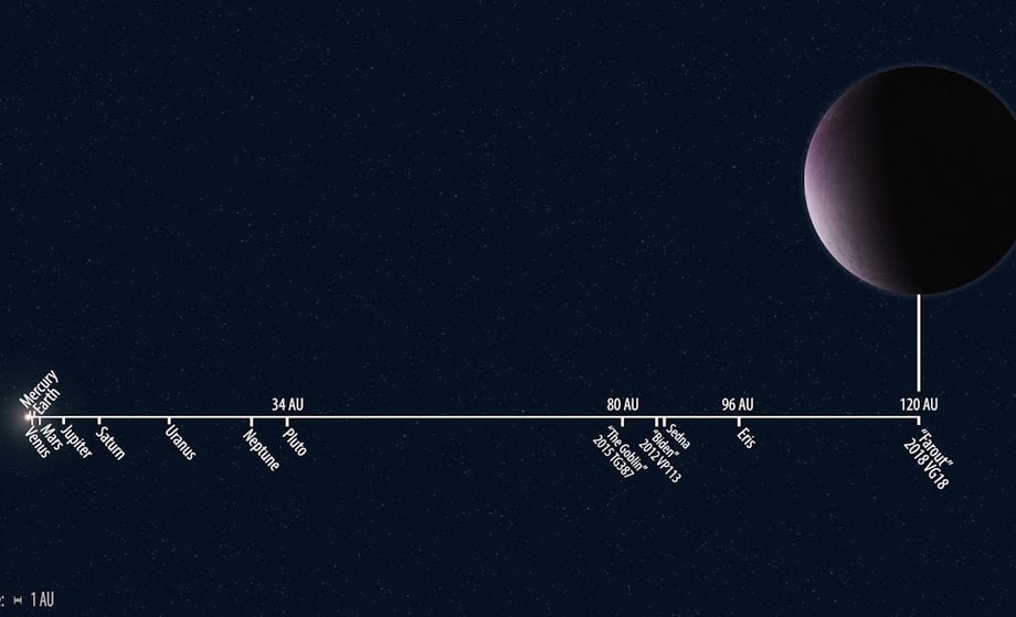 farout Dwarf planet map/ نقشه سیاره کوتوله farout