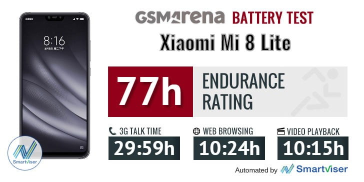 Xiaomi Mi 8 Lite battery life / ماندگاری باتری شیائومی می 8 لایت