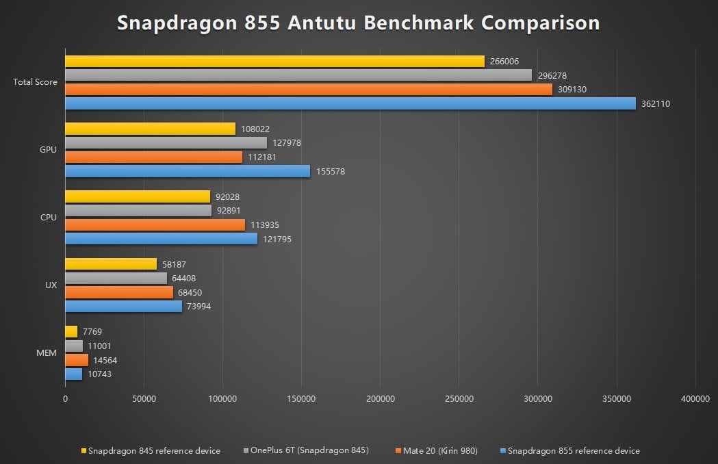 اسنپدراگون 855 / Snapdragon 855