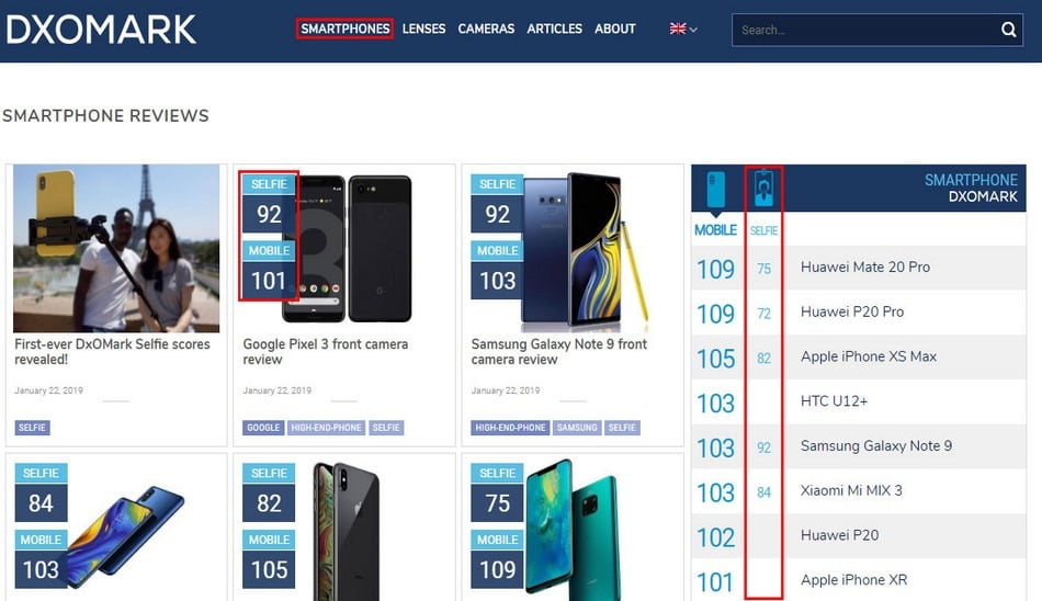 DxOMark SELFIE / امتیاز سلفی دی اکس امارک