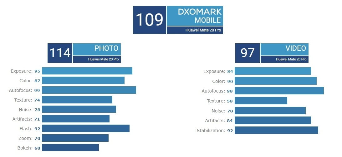 Huawei Mate 20 Pro / هواوی میت 20 پرو