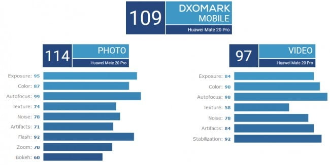 هواوی میت 20 پرو / Huawei Mate 20 pro