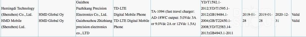 Nokia 9 PureView 3C/گواهینامه 3C نوکیا 9 پیور ویو