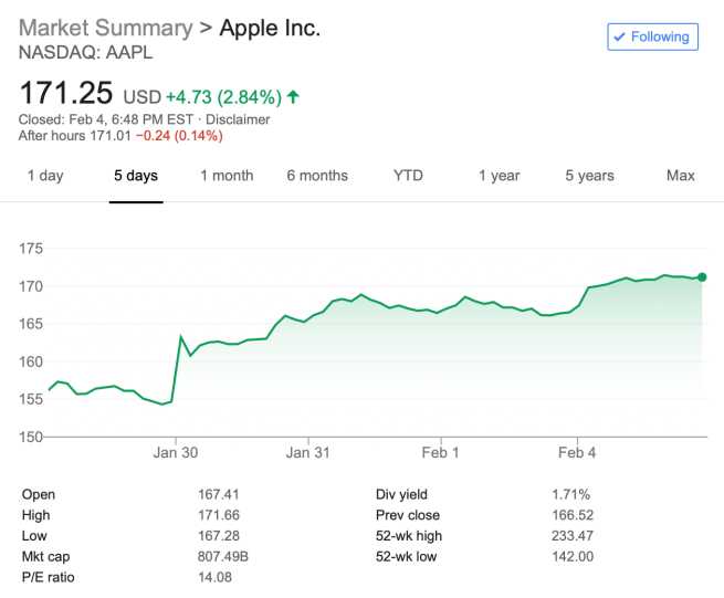 نمودار سهام اپل / apple stock graph