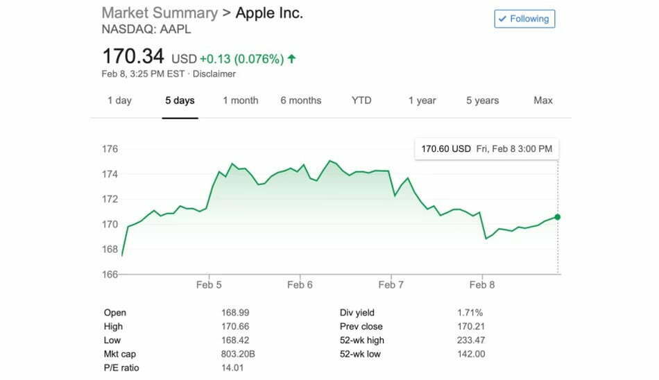 آمار مربوط به سهام اپل/ apple stock