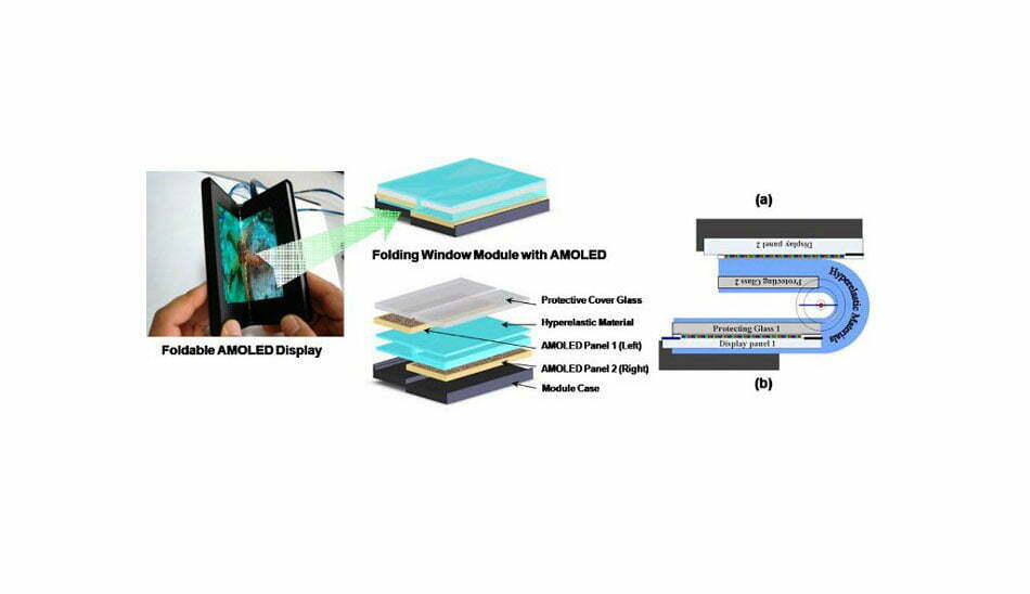 Foldable Samsung smartphone/گوشی انعطاف پذیر سامسونگ