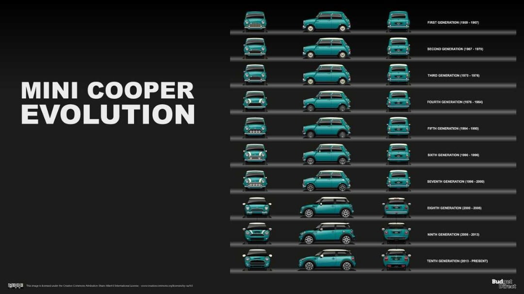 خودرو مینی کوپر / Mini Cooper