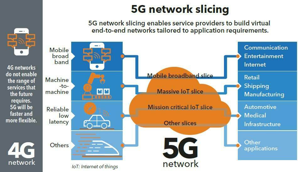 5G Network/شبکه 5G