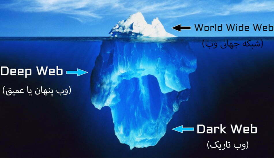 دارک وب / Dark Web