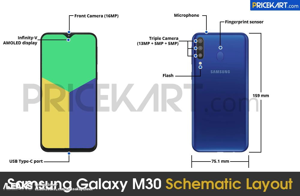 Samsung Galaxy M30 diagram/نمودار سامسونگ گلکسی ام ۳۰
