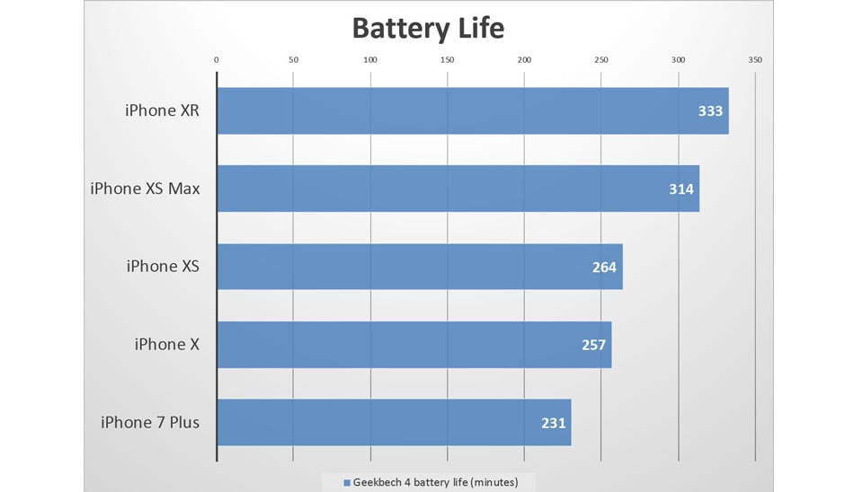 apple-iphone-batteries/ مشخصات باتری گوشیهای آیفون در سال های مختلف