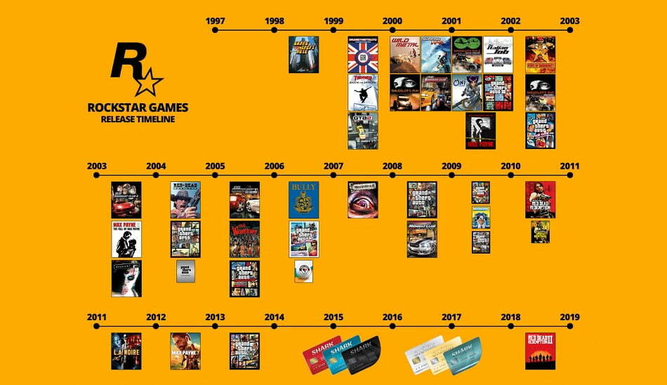 rockstar games / بازی های کمپانی راک استار گیمز