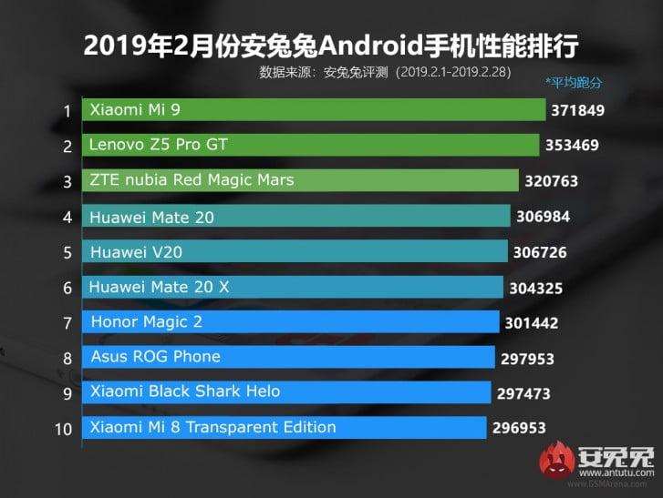 antutu / بنچمارک شیائومی می 9 / xiaomi mi 9 benchmark